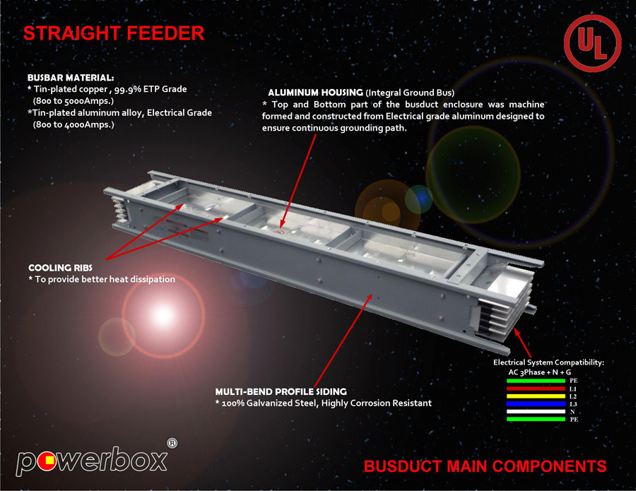 Straight Feeder